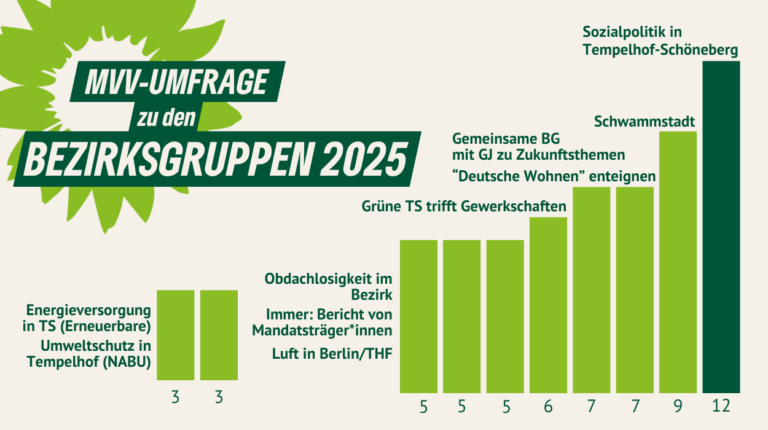 Bezirksgruppen 2025 – Umfrageergebnisse